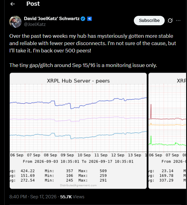 XRP Ledger Hub节点数突破500个，XRPL 3.4.0升级正式上线