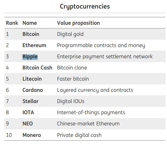 瑞波币与 Stellar：欧洲央行2018年金融展望