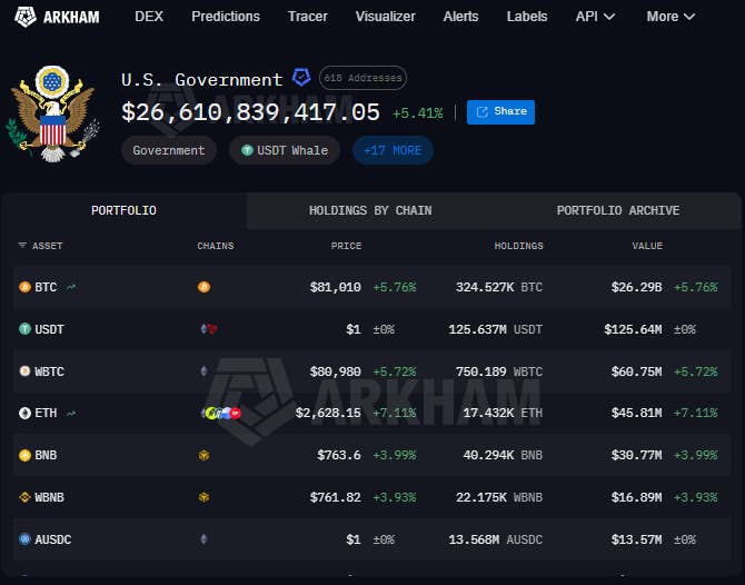 Coinbase高管透露比特币储备法案新细节