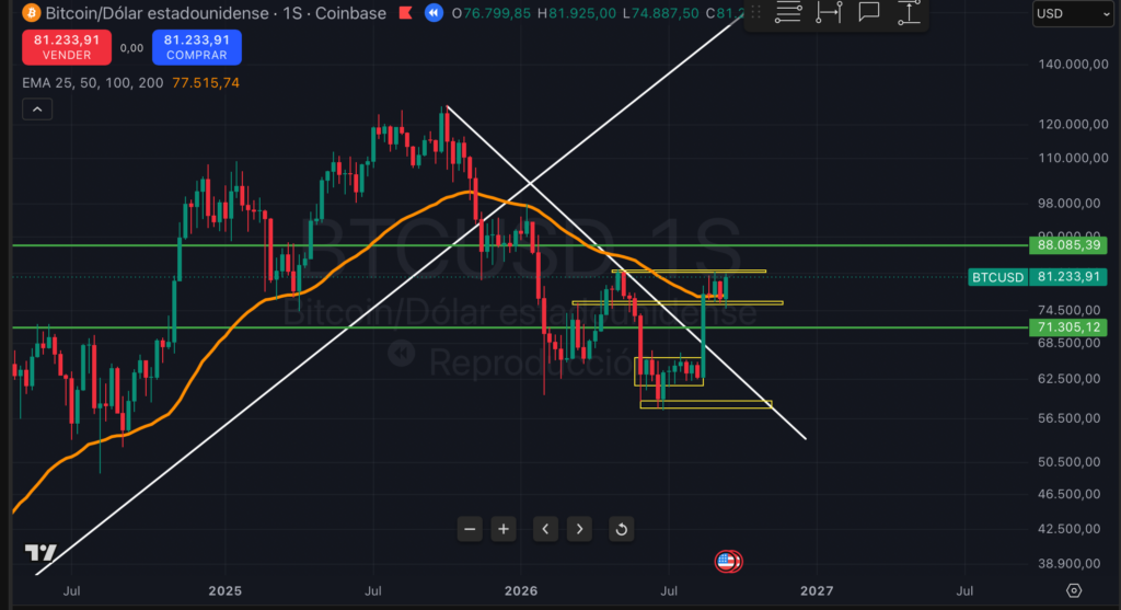 比特币逼近关键区域：新一轮牛市即将开启？