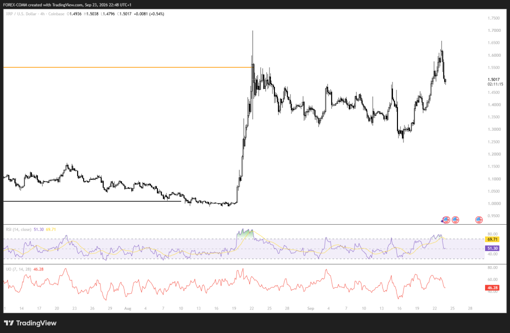 XRP今日价格预测（9月24日）