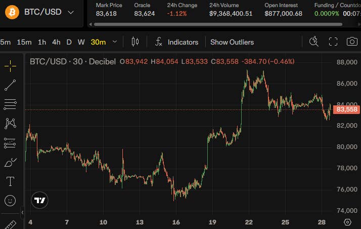 Coinbase CEO称其40万美元比特币目标并非稳操胜券