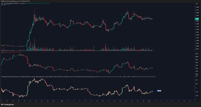 XRP市场展望追踪期货与资金流向数据