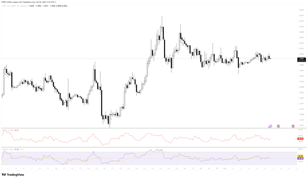 XRP今日价格预测（10月7日）