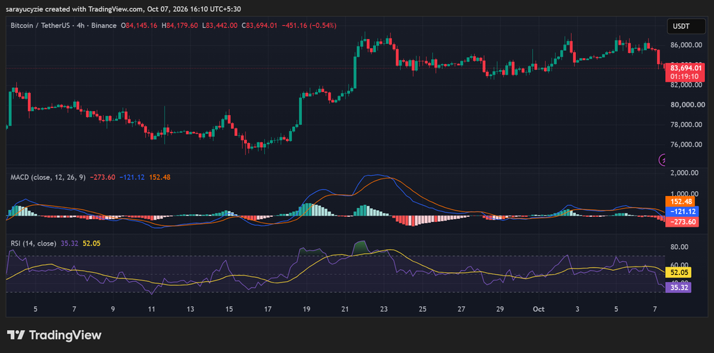 比特币（BTC）支撑带抬升，价格面临关键回测