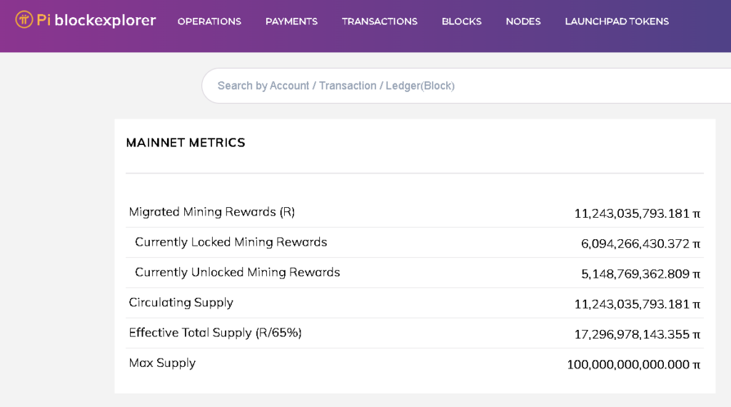 Pi Network准备于10月16日激活协议28