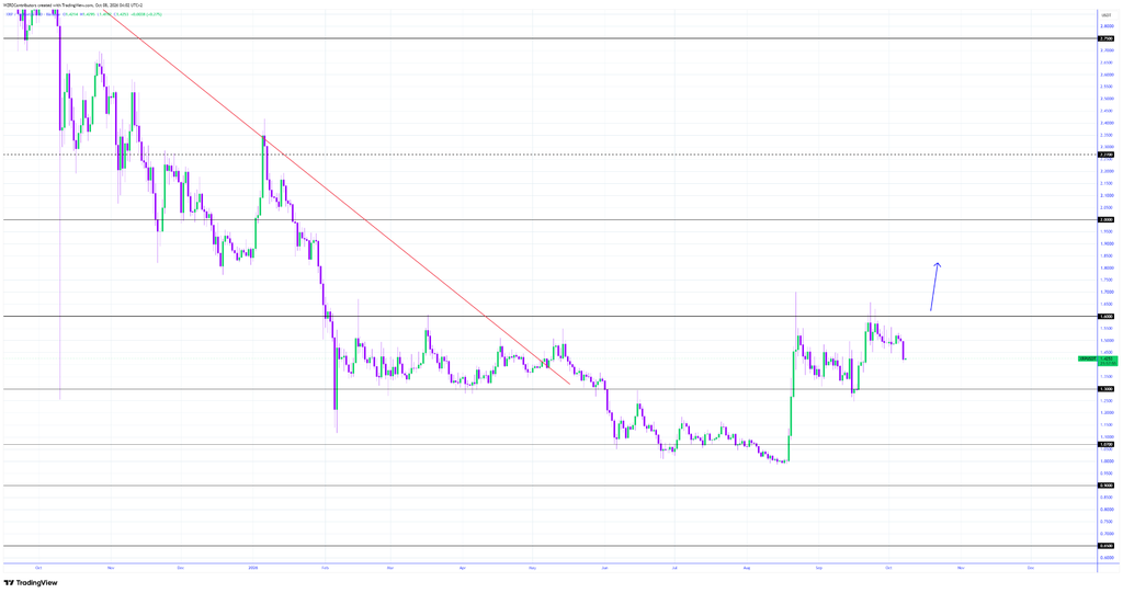 XRP在区间内盘整，空头压力加剧