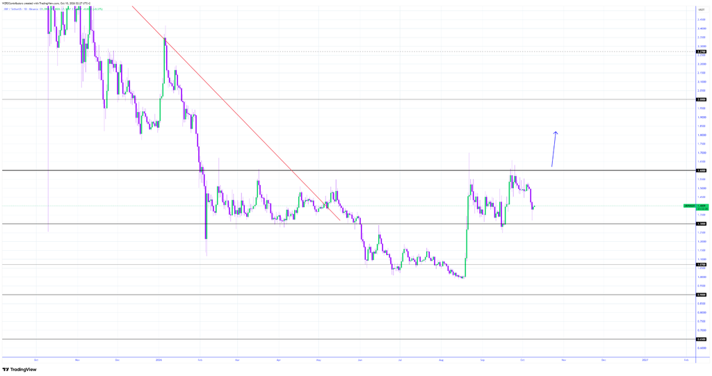 XRP测试1.44美元，清算潮塑造市场展望