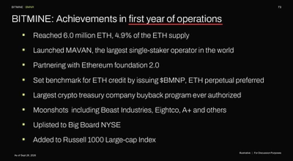Bitmine Immersion Technologies（BMNR）宣布ETH持仓达603万枚代币，总加密资产及现金和有价证券总额...