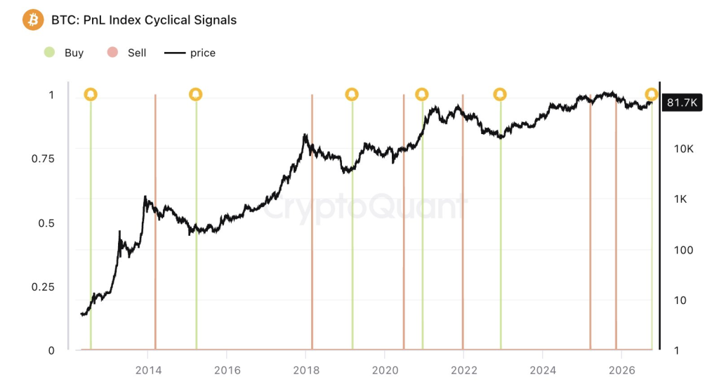 “比特币熊市已结束！”CryptoQuant CEO预计看涨行情将持续12至24个月