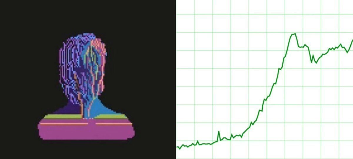 Zerebro表现强劲，AI模因币吸引关注