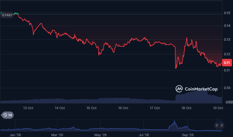 Cysic Bridge漏洞导致1000万枚CYS代币被非法铸造