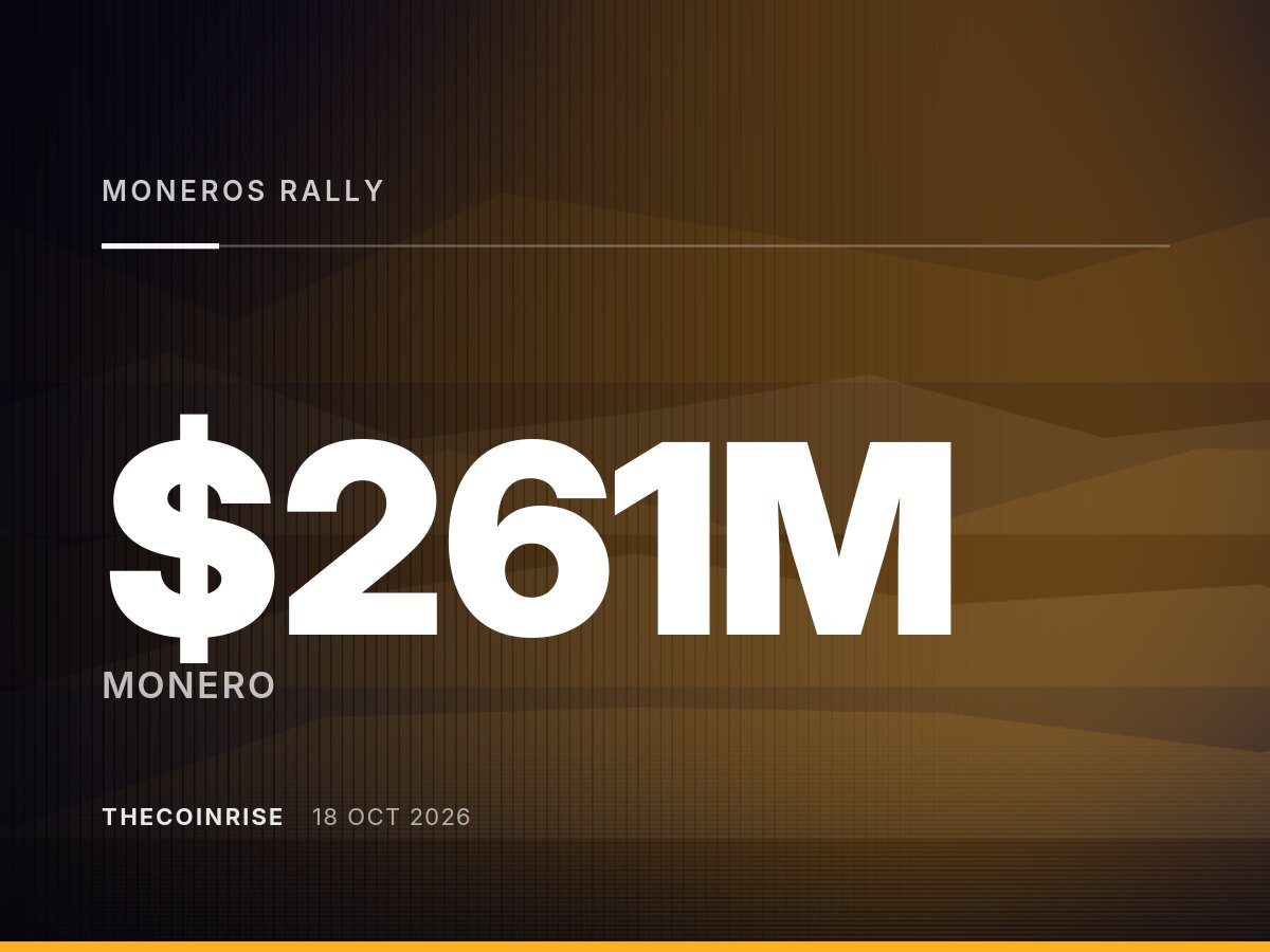 门罗币XMR涨势强劲，未平仓合约金额攀升至2.61亿美元