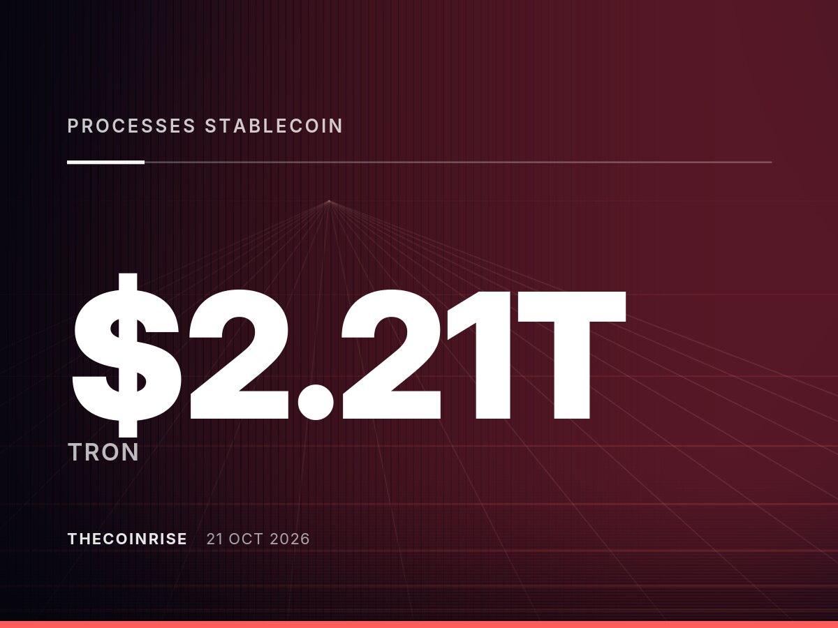 TRON在2026年第三季度处理了2.21万亿美元的稳定币结算