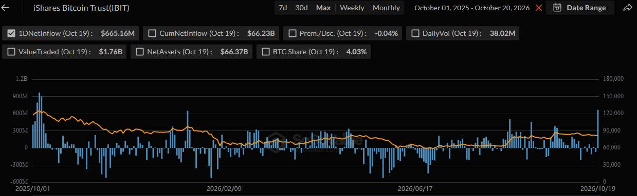 贝莱德标志性基金创逾12个月最强单日表现